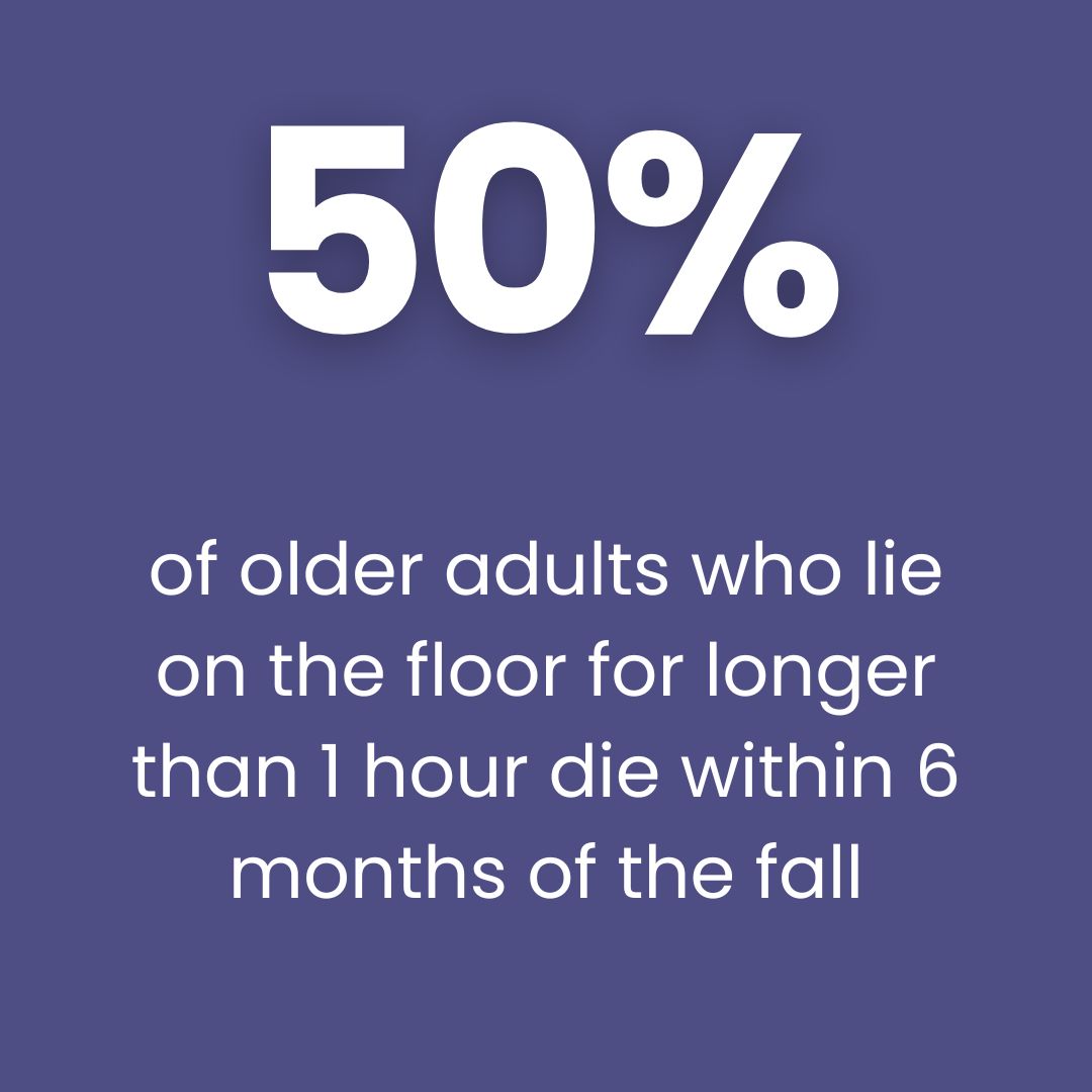 50% of older adults who lie on the floor for longer than 1 hour die whitin 6 months of the fall