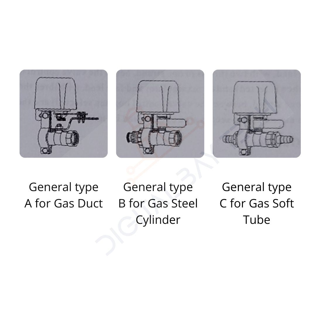 Shelly Gas Addon - Types