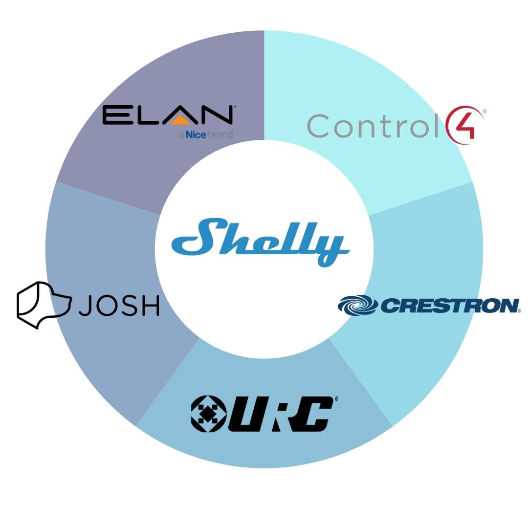 Shelly - josh-Control 4-urc- Crestron-Elan