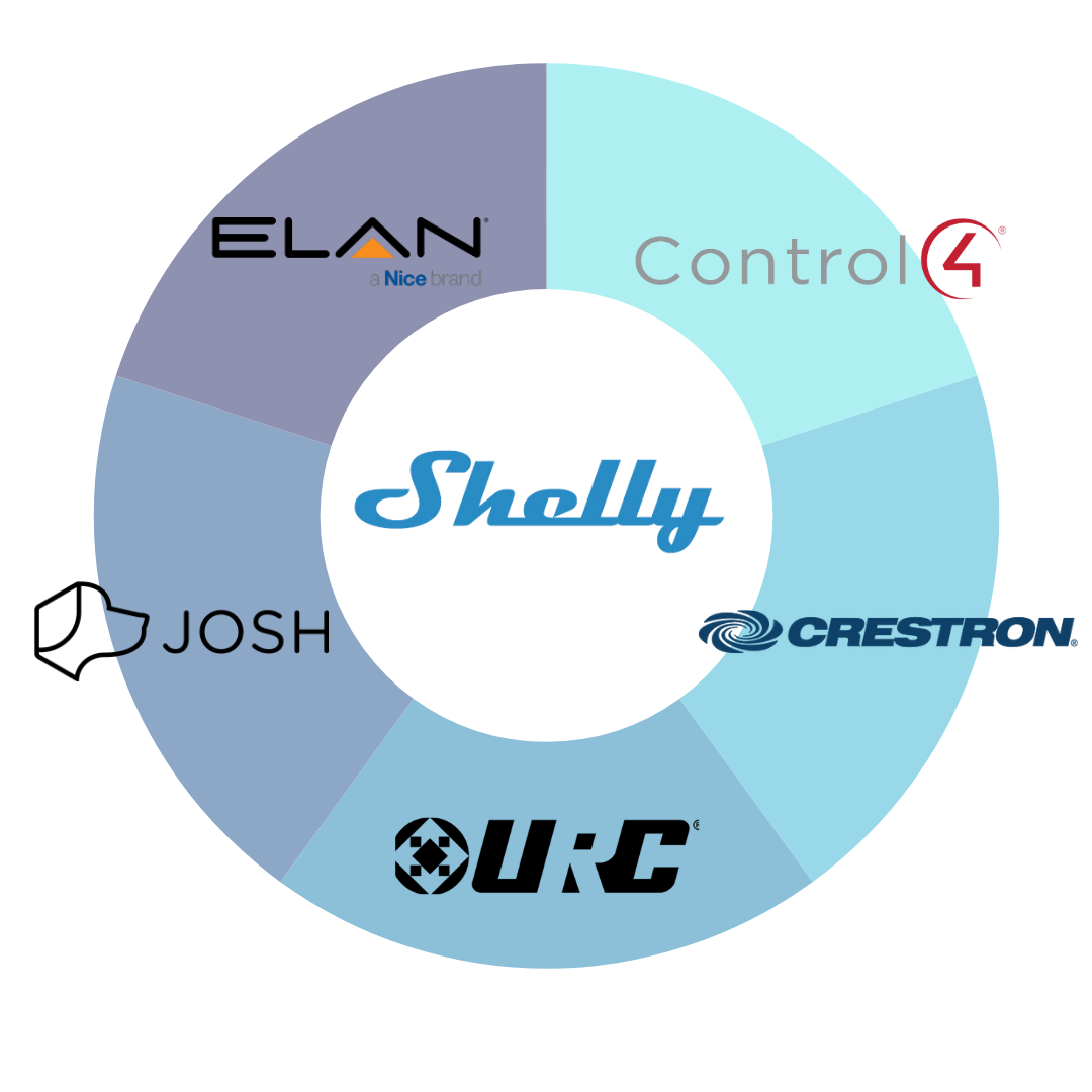 Shelly Supported Platforms, control 4, Crestron, URC, Josh, Elan