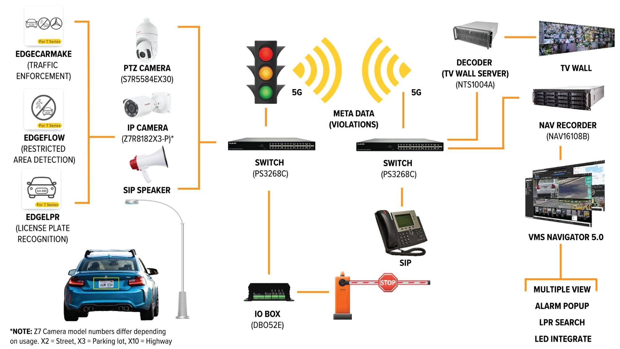 smart city solution architecture